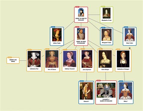 tudor england family tree